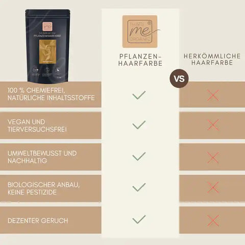 Vergleich Pflanzenhaarfarbe vs. herkömmliche Haarfarbe, Vorteile wie vegan und chemiefrei hervorgehoben.