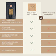 Vergleichstabelle Pflanzenhaarfarbe vs konventionelle Haarfarbe, mit Produktpackung, Bio, vegan, chemiefrei.