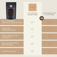 Professional Plant Hair Colour SET Warm Chocolate Brown