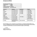 Analysenzertifikat Bio Zahnkristalle Xylit Salbei Schadstoffprüfung Laborergebnis