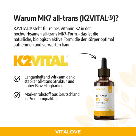 Infografik zur Vitamin-K2-Form MK7 All-Trans in den VITALOVE D3 K2 Tropfen